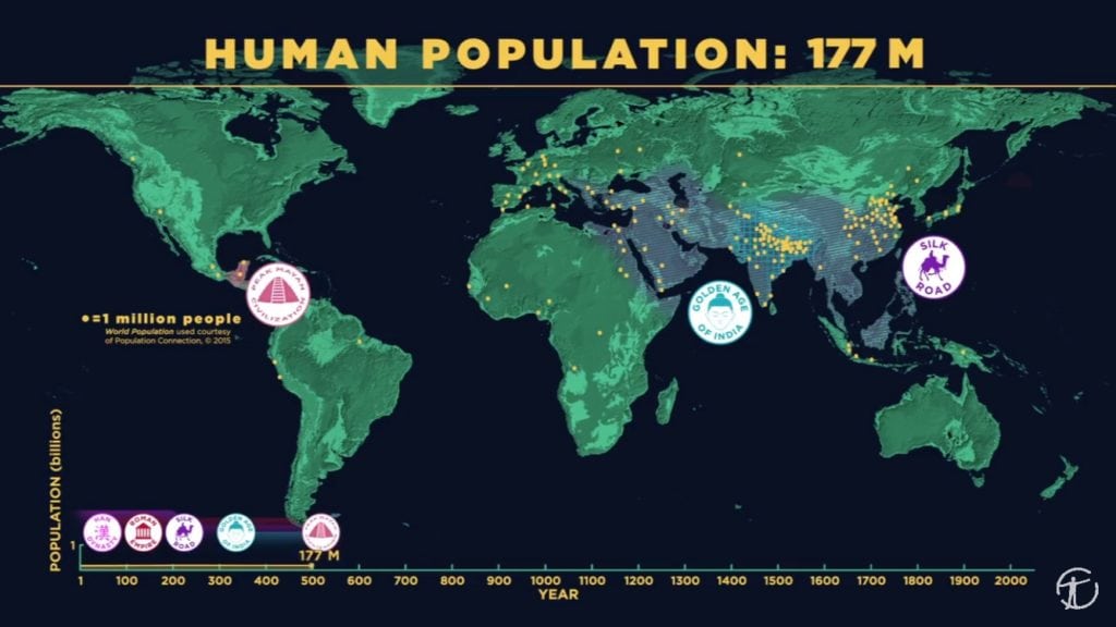 Human Population Chart around the world at 177M total