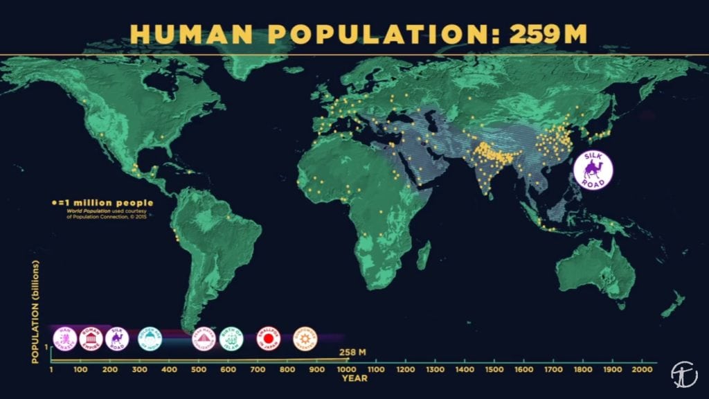 259 million people on the earth planetary chart