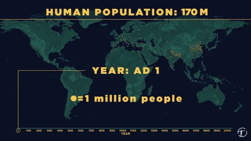 Chart showing population in year AD 1